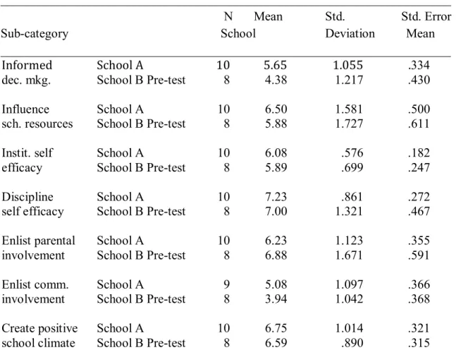 Table VIII 