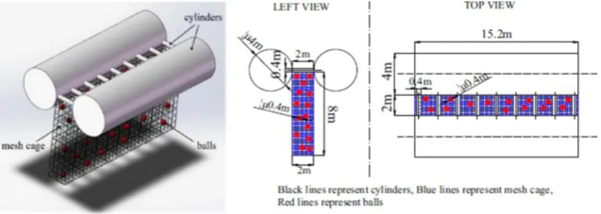 Fig. 1. The cylindrical ﬂoating breakwater with a mesh cage and balls.