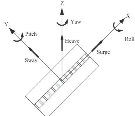 Fig. 9. Oblique regular wave, β¼22.5°.