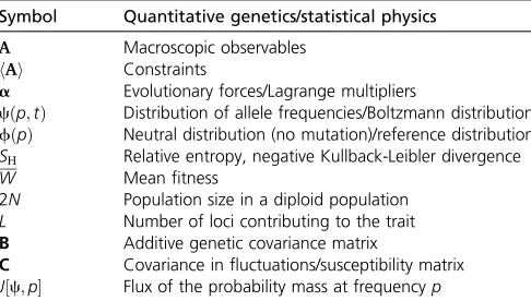Table 2 Table of key terms and constants