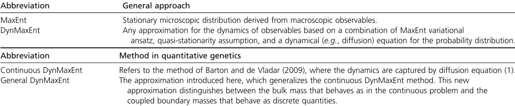 Table 3 Overview of the approximations