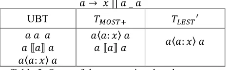 Table 2: Steps of the non optional replacement 