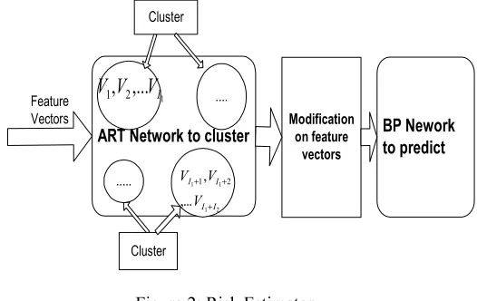 Figure 2: Risk Estimator 