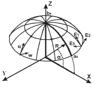 Figure 1. The dual structure of continuum mechanics.