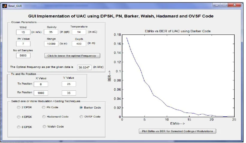Fig 2.2 Modelled and Actual curve showing theoptimal frequency for different range 