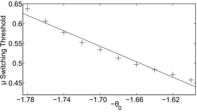 Figure 10. Amplitude proﬁle of a LCS on a ﬂat background (solid line) and in aparabolic trap (dashed line) in a normal (left panel) and logarithmic scale (rightpanel)