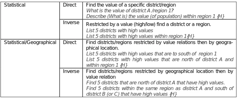 Table 2. Locate tasks: requiring value estimation for individual spatial units or regions