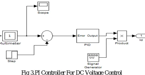 Fig 3.PI Controller For DC Voltage Control  