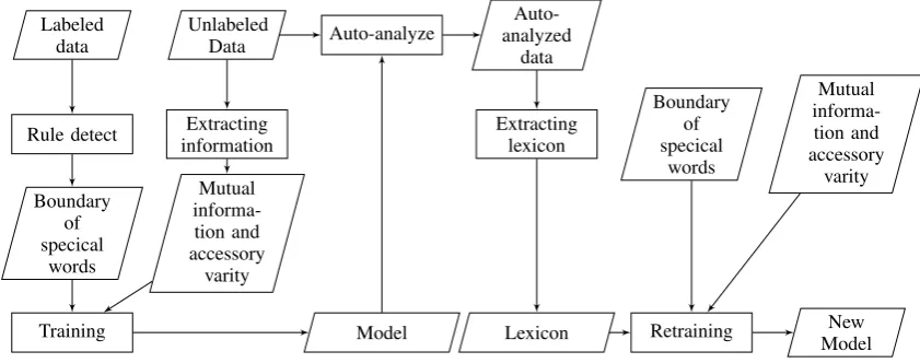 Figure 1: System architecture