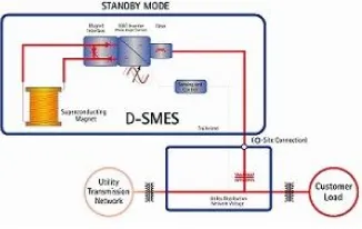 Fig. 3 Schematic diagram of SMES