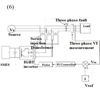 Fig. 5 Control block diagram of mitigation of fault current 