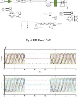 Fig. 6 SMES based DVR 