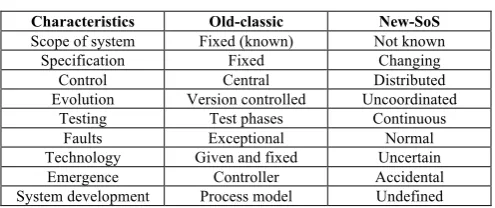 TABLE 2. PARADIGM SHIFT 
