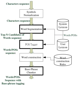 Fig. 1. The schematic diagram of the proposed system.  