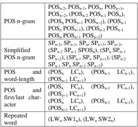 Fig. 2. List of CRF features for base phrase chunking sub-system.  