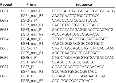 Table 1 Allele-speciﬁc primers used for genotyping