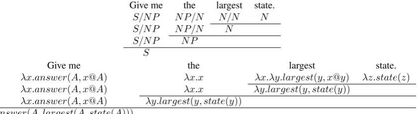 Table 1: CCG and λ-calculus derivation for “Give me the largest state.”
