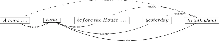 Figure 4: When it occurs, the traders place orders via computers to buy the basket of stocks ...in whichevermarket is cheaper and sell them in the more expensive market; ..