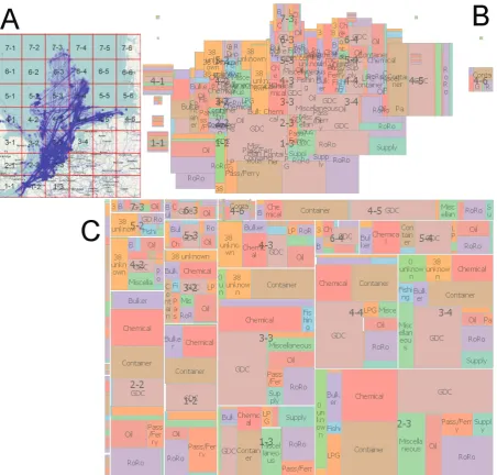 Figure 4. To generate a treemap, the territory has been divided into squares (A). The squares have been scaled proportionally to the number of trajectory points in them and subdivided into sections according to the proportions of different ship types (B)