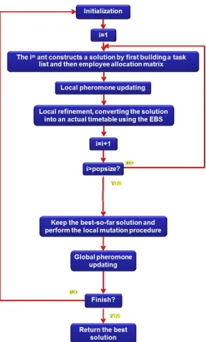 Fig 3.2: Flow chart of system. 