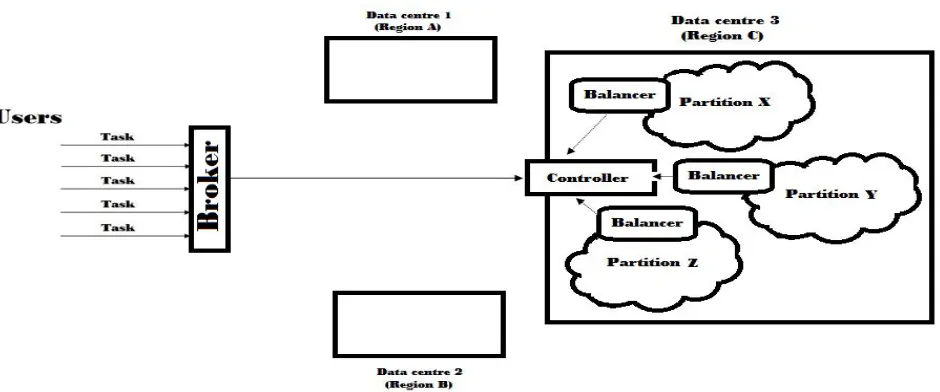 Table 1    Cost Estimation and Average Requesting Time Table 