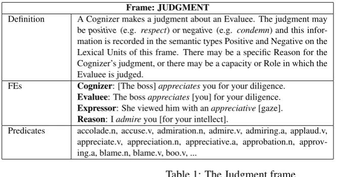 Table 1: The Judgment frame