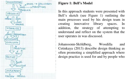 Figure 1: Bell’s Model  