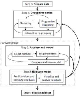 Figure 2. The analysis workflow. 
