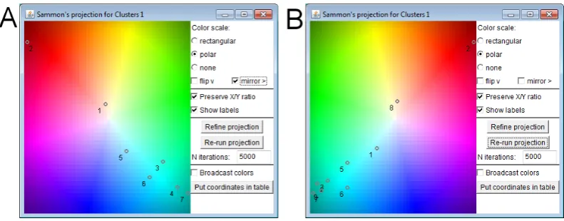 Figure 5. For assigning colours to clusters, the cluster centres are projected on a two-dimensional colour map