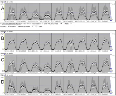 Figure 6. A selected cluster with high internal variability (cluster 6) has been subdivided into 3 clusters by means of progressive clustering