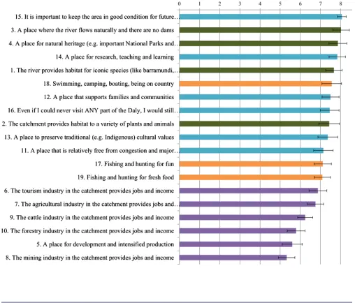 Table 4. Characteristics of respondents (n = 141) determining the importance of the 19 factors tested