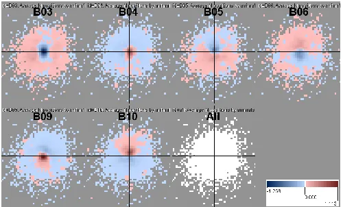 Fig.14. The density maps represent the differences between the distributions of the individuals’ positions in the group space and the average distribution for all group members