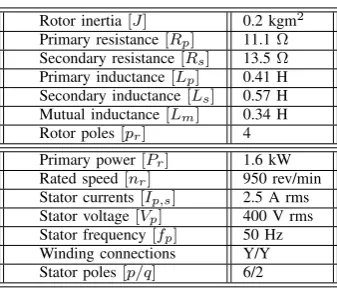 Fig. 3. Oscillograms of the steady-state currents in two phases of the shortedsecondary winding for the unloaded BDFRG at ≈ 730 rev/min.
