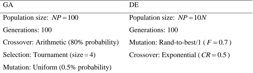 Table A1  
