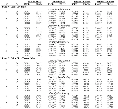 Table 3 Index tracking performance of the shipping physical market     
