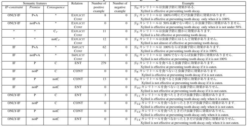 Table 1: Semantic templates for recognizing CONFINEMENT