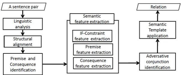 Figure 1: An overview of a proposal system to recognize CONFINEMENT