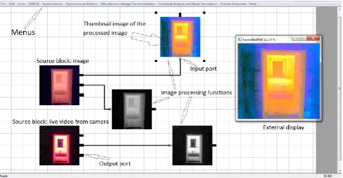 Figure 1. The GUI of the developed software.  