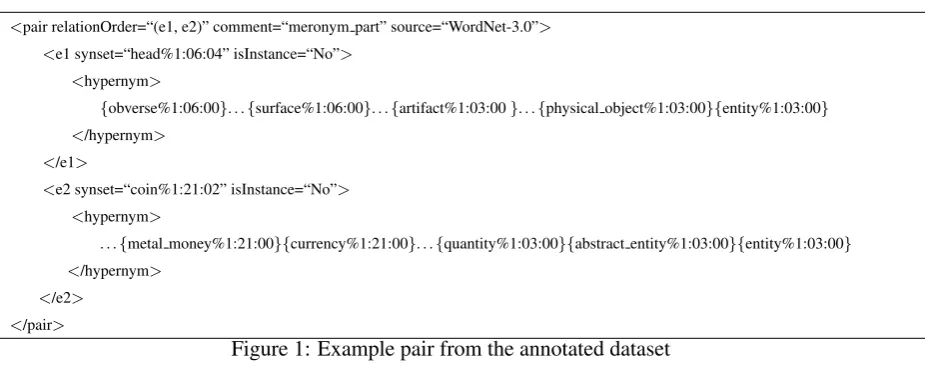 Figure 1: Example pair from the annotated dataset