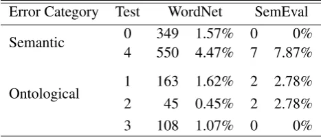 Table 1: Number of pairs extracted by the tests