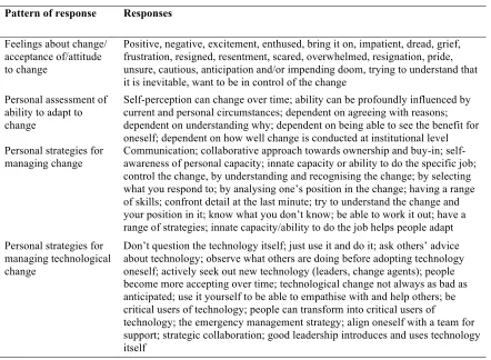 Table 2: Summary: Individual responses to change and strategies for managing change and technological change (Adapted from Buchan, 2014