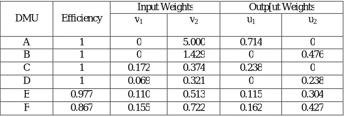 Table 1   Data of Example 1   