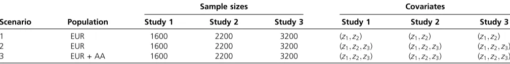 Table 3 Simulation study settings