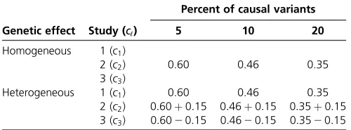 Table 4 Simulation parameter settings