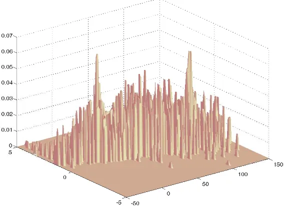 Figure 7: Objective function computed during the estimation. Two lines are present in theobservations with parameter θ =( − 1, 100) and θ =( 1, 0) 