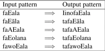 Table 3: Morphological information