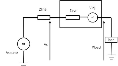 Fig 1 Schematic Diagram of DVR Configuration  