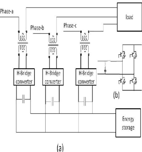 Figure 3 Proposed power architecture of the transformer Coupled H-bridge converter applied to DVR  