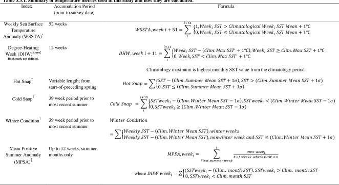 Table 3.3.1. Summary of temperature metrics used in this study and how they are calculated