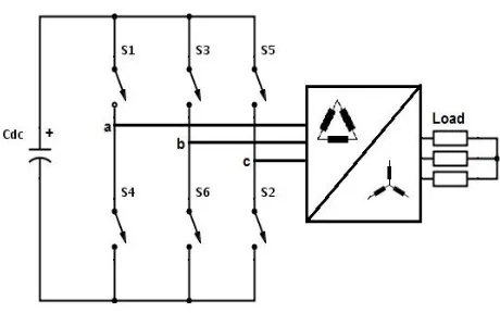 Fig. 1 Three-leg voltage source inverter with isolated transformer topology  